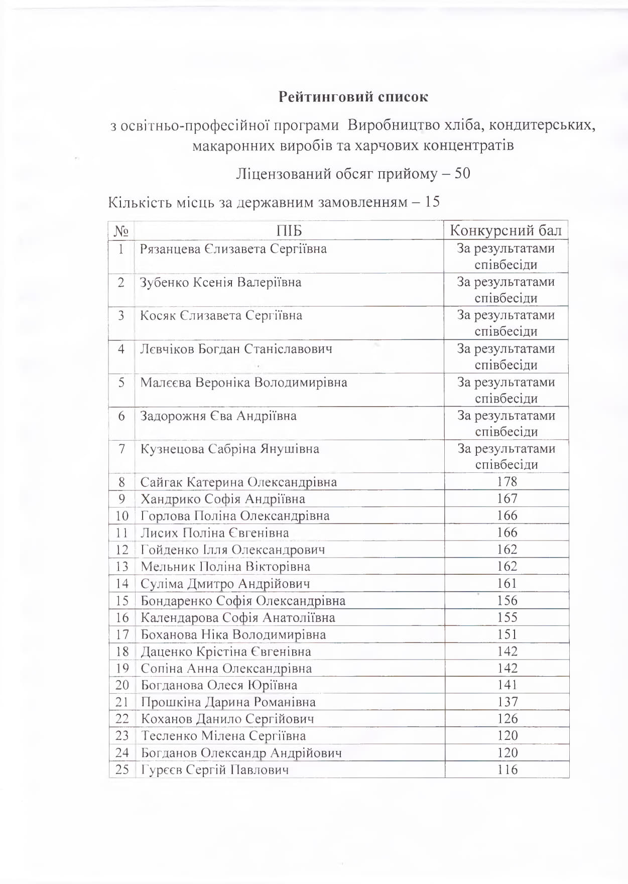рейтинг