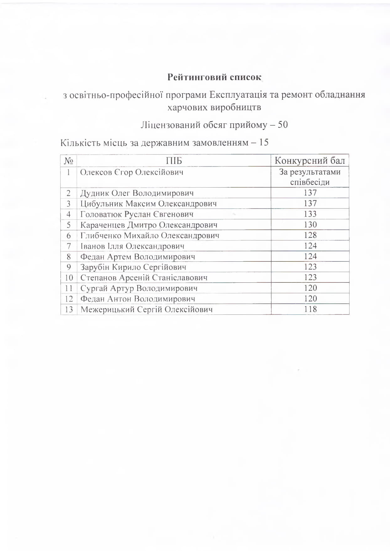 рейтинг