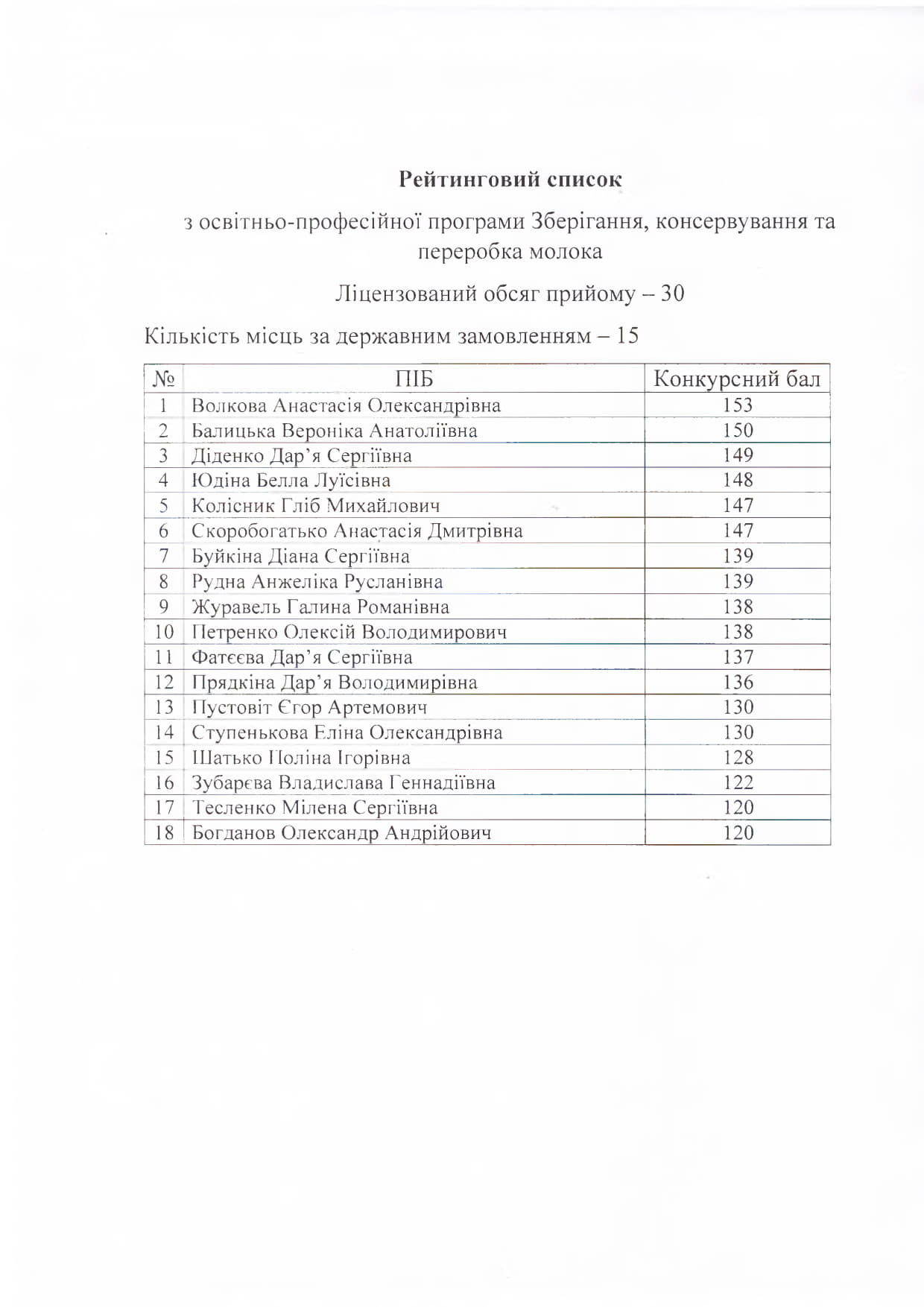 рейтинг