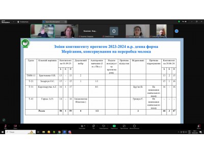 ЗАВЕРШАЛЬНЕ ЗАСІДАННЯ ПЕДАГОГІЧНОЇ РАДИ КОЛЕДЖУ У 2023-2024 НАВЧАЛЬНОМУ РОЦІ ЗАВЕРШАЛЬНЕ ЗАСІДАННЯ ПЕДАГОГІЧНОЇ РАДИ КОЛЕДЖУ У 2023-2024 НАВЧАЛЬНОМУ РОЦІ
