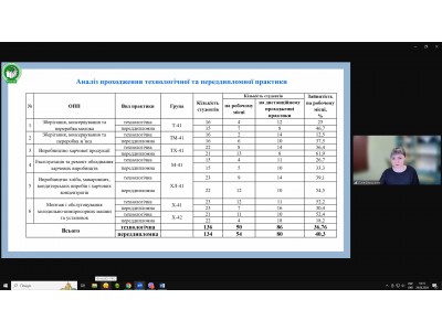 ЗАВЕРШАЛЬНЕ ЗАСІДАННЯ ПЕДАГОГІЧНОЇ РАДИ КОЛЕДЖУ У 2023-2024 НАВЧАЛЬНОМУ РОЦІ ЗАВЕРШАЛЬНЕ ЗАСІДАННЯ ПЕДАГОГІЧНОЇ РАДИ КОЛЕДЖУ У 2023-2024 НАВЧАЛЬНОМУ РОЦІ