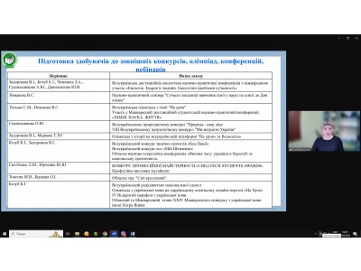 ЗАВЕРШАЛЬНЕ ЗАСІДАННЯ ПЕДАГОГІЧНОЇ РАДИ КОЛЕДЖУ У 2023-2024 НАВЧАЛЬНОМУ РОЦІ ЗАВЕРШАЛЬНЕ ЗАСІДАННЯ ПЕДАГОГІЧНОЇ РАДИ КОЛЕДЖУ У 2023-2024 НАВЧАЛЬНОМУ РОЦІ