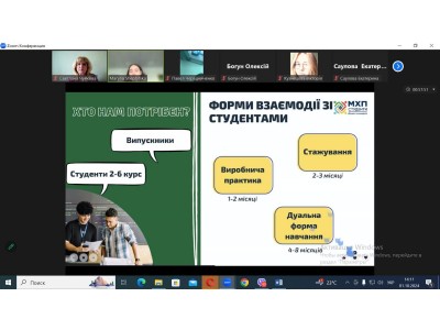 ФОРМИ ВЗАЄМОДІЇ  ПрАТ МХП ЗІ СТУДЕНТАМИ КОЛЕДЖУ ФОРМИ ВЗАЄМОДІЇ  ПрАТ МХП ЗІ СТУДЕНТАМИ КОЛЕДЖУ
