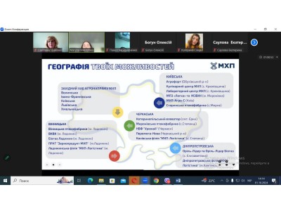 ФОРМИ ВЗАЄМОДІЇ  ПрАТ МХП ЗІ СТУДЕНТАМИ КОЛЕДЖУ ФОРМИ ВЗАЄМОДІЇ  ПрАТ МХП ЗІ СТУДЕНТАМИ КОЛЕДЖУ