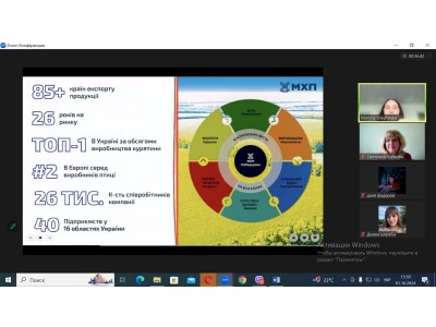 ФОРМИ ВЗАЄМОДІЇ  ПрАТ МХП ЗІ СТУДЕНТАМИ КОЛЕДЖУ ФОРМИ ВЗАЄМОДІЇ  ПрАТ МХП ЗІ СТУДЕНТАМИ КОЛЕДЖУ