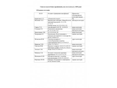Атестація педагогічних працівників Атестація педагогічних працівників