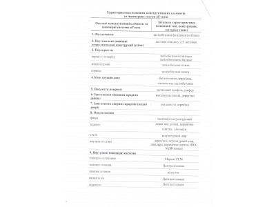 Пошкодження 2024 року