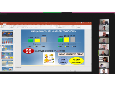 КРУГЛИЙ СТІЛ СПЕЦІАЛЬНОСТІ 181 ХАРЧОВІ ТЕХНОЛОГІЇ