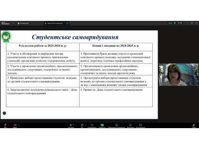 ПЕРШЕ ЗАСІДАННЯ ПЕДАГОГІЧНОЇ РАДИ ВСП «ХАРКІВСЬКИЙ ФАХОВИЙ КОЛЕДЖ ХАРЧОВОЇ ПРОМИСЛОВОСТІ ДБТУ» У 2025-2026 НАВЧАЛЬНОМУ РОЦІ