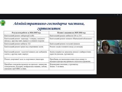 ПЕРШЕ ЗАСІДАННЯ ПЕДАГОГІЧНОЇ РАДИ ВСП «ХАРКІВСЬКИЙ ФАХОВИЙ КОЛЕДЖ ХАРЧОВОЇ ПРОМИСЛОВОСТІ ДБТУ» У 2025-2026 НАВЧАЛЬНОМУ РОЦІ