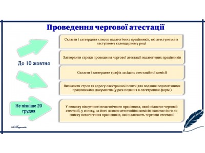 АТЕСТАЦІЯ СУЧАСНОГО ВИКЛАДАЧА