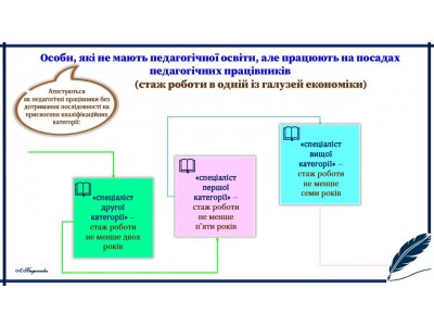 АТЕСТАЦІЯ СУЧАСНОГО ВИКЛАДАЧА
