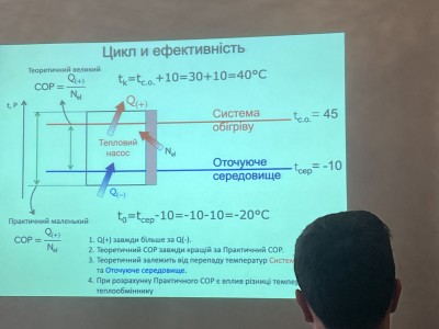 УЧАСТЬ ВИКЛАДАЧІВ ТА СТУДЕНТІВ КОЛЕДЖУ У ТРЕНІНГУ З ОВіК-ТЕХНОЛОГІЙ