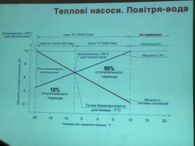 УЧАСТЬ ВИКЛАДАЧІВ ТА СТУДЕНТІВ КОЛЕДЖУ У ТРЕНІНГУ З ОВіК-ТЕХНОЛОГІЙ