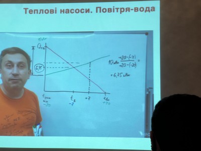 УЧАСТЬ ВИКЛАДАЧІВ ТА СТУДЕНТІВ КОЛЕДЖУ У ТРЕНІНГУ З ОВіК-ТЕХНОЛОГІЙ