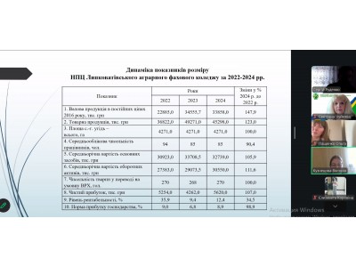 МАЙБУТНІ ФАХІВЦІ БУХГАЛТЕРСЬКОЇ СПРАВИ ПРОЗВІТУВАЛИ ПРО ВИРОБНИЧУ ПРАКТИКУ