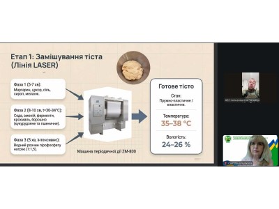 У РИТМІ СУЧАСНОГО ВИРОБНИЦТВА: ПІДСУМКИ ТЕХНОЛОГІЧНОЇ ПРАКТИКИ У РИТМІ СУЧАСНОГО ВИРОБНИЦТВА: ПІДСУМКИ ТЕХНОЛОГІЧНОЇ ПРАКТИКИ