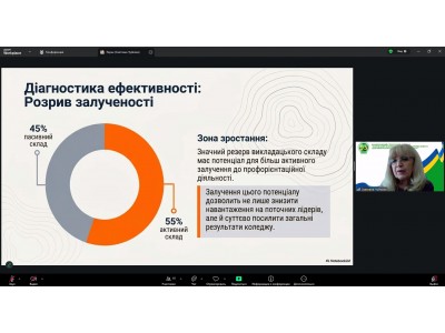 ЗАСІДАННЯ ПЕДАГОГІЧНОЇ РАДИ КОЛЕДЖУ ЗАСІДАННЯ ПЕДАГОГІЧНОЇ РАДИ КОЛЕДЖУ
