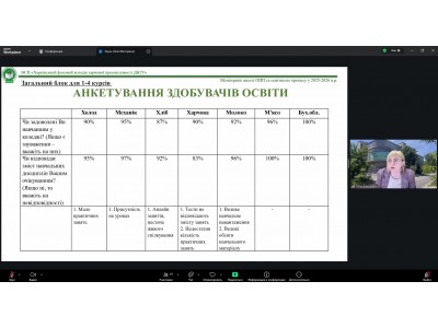 ЗАСІДАННЯ ПЕДАГОГІЧНОЇ РАДИ КОЛЕДЖУ ЗАСІДАННЯ ПЕДАГОГІЧНОЇ РАДИ КОЛЕДЖУ