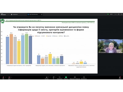 ЗАСІДАННЯ ПЕДАГОГІЧНОЇ РАДИ КОЛЕДЖУ ЗАСІДАННЯ ПЕДАГОГІЧНОЇ РАДИ КОЛЕДЖУ