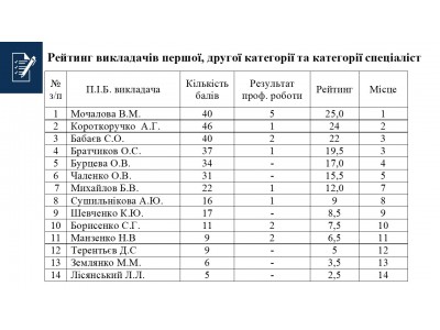 ПІДСУМКИ РЕЙТИНГУ ВИКЛАДАЧІВ ТА ЦИКЛОВИХ КОМІСІЙ
