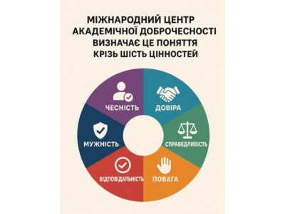 Академічна доброчесність