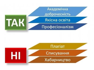 Академічна доброчесність