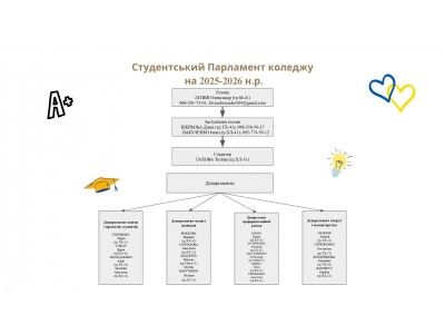 Студентське самоврядування