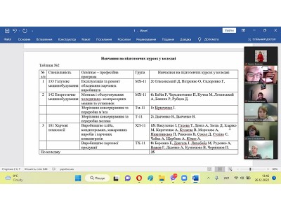 Засідання педагогічної ради ВСП "Харківський фаховий коледж харчової промисловості ДБТУ" Засідання педагогічної ради ВСП "Харківський фаховий коледж харчової промисловості ДБТУ"
