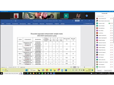 Засідання педагогічної ради ВСП "Харківський фаховий коледж харчової промисловості ДБТУ" Засідання педагогічної ради ВСП "Харківський фаховий коледж харчової промисловості ДБТУ"