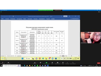 Засідання педагогічної ради ВСП "Харківський фаховий коледж харчової промисловості ДБТУ" Засідання педагогічної ради ВСП "Харківський фаховий коледж харчової промисловості ДБТУ"