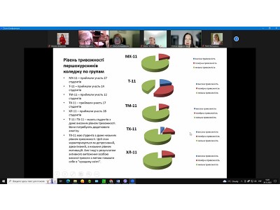 Засідання педагогічної ради ВСП "Харківський фаховий коледж харчової промисловості ДБТУ" Засідання педагогічної ради ВСП "Харківський фаховий коледж харчової промисловості ДБТУ"