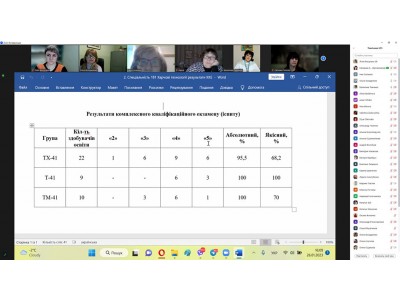 Засідання педагогічної ради Засідання педагогічної ради