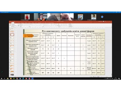 Засідання педагогічної ради Засідання педагогічної ради