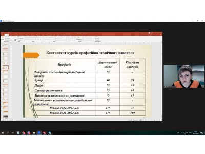 Засідання педагогічної ради Засідання педагогічної ради