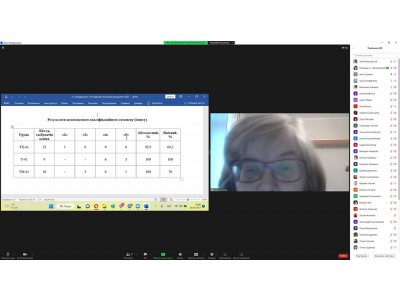 Засідання педагогічної ради Засідання педагогічної ради