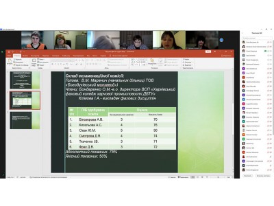Засідання педагогічної ради Засідання педагогічної ради
