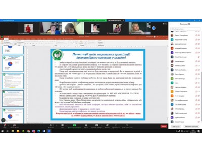 Засідання педагогічної ради 
