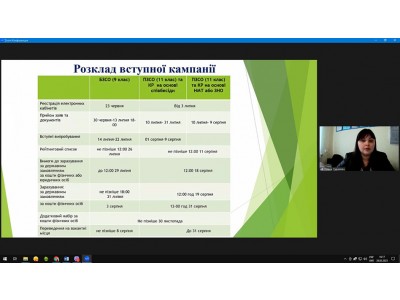 Засідання педагогічної ради Засідання педагогічної ради
