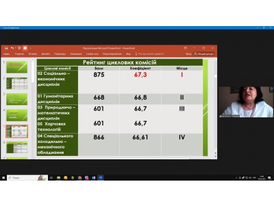 ПІДСУМКОВЕ ЗАСІДАННЯ ПЕДАГОГІЧНОЇ РАДИ
