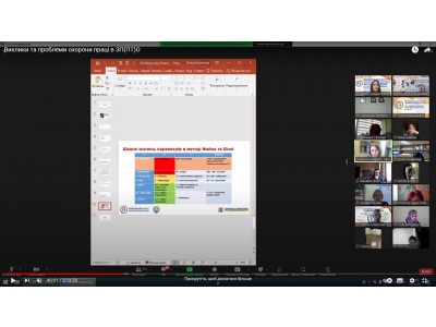 Виклики та проблеми охорони праці в закладі професійної  ( професійно-технічної освіти) Виклики та проблеми охорони праці в закладі професійної  ( професійно-технічної освіти)