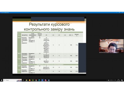 ЗАСІДАННЯ ПЕДАГОГІЧНОЇ РАДИ ЗАСІДАННЯ ПЕДАГОГІЧНОЇ РАДИ