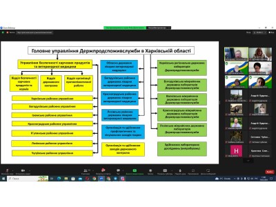 ОНЛАЙН-СЕМІНАР «ПІДВИЩЕННЯ ВИМОГ ДО ЯКОСТІ ХАРЧОВОЇ ПРОДУКЦІЇ В УМОВАХ ЄВРОПЕЙСЬКОЇ ІНТЕГРАЦІЇ ЯК СКЛАДОВА ПІДГОТОВКИ ФАХІВЦІВ НОВОЇ ФОРМАЦІЇ»